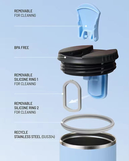 TYESO Premium Stainless Steel Travel Tumbler