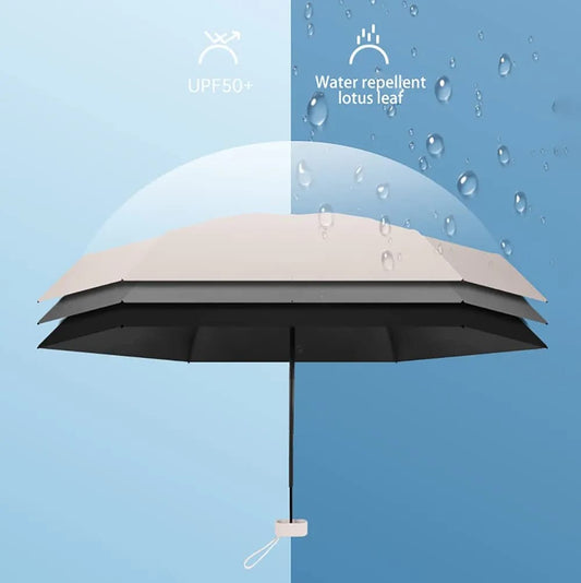 Travel Mini Umbrella